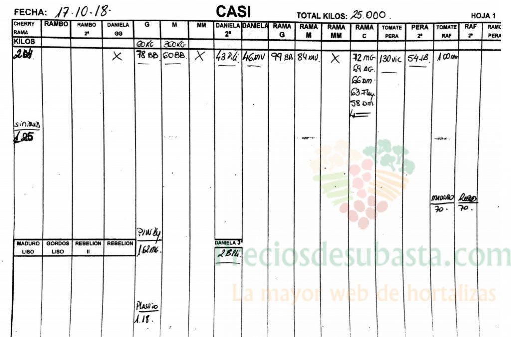 Subasta hortofrutícola CASI 17 de Octubre