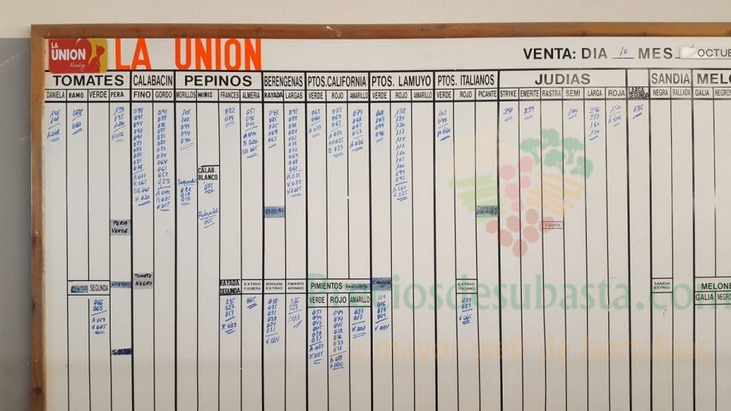 Pizarra La Unión La Redonda 10 de Octubre