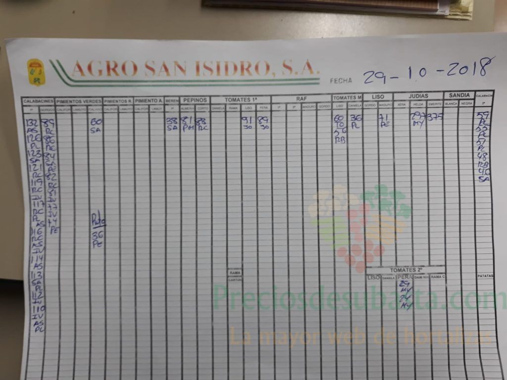 Subasta hortofrutícola Agro San Isidro 29 de Octubre