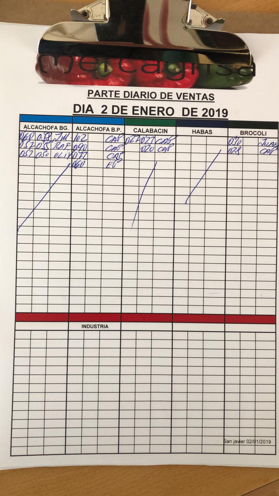 Subasta hortofrutícola Mercagrisa 2 de Enero 2019