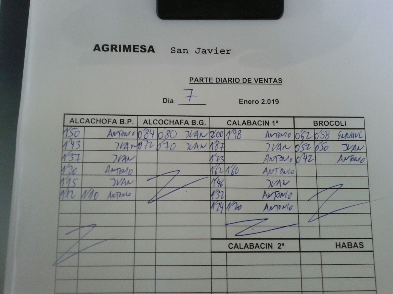 Subasta hortofrutícola Agrimesa El Mirador 7 de Enero 2019