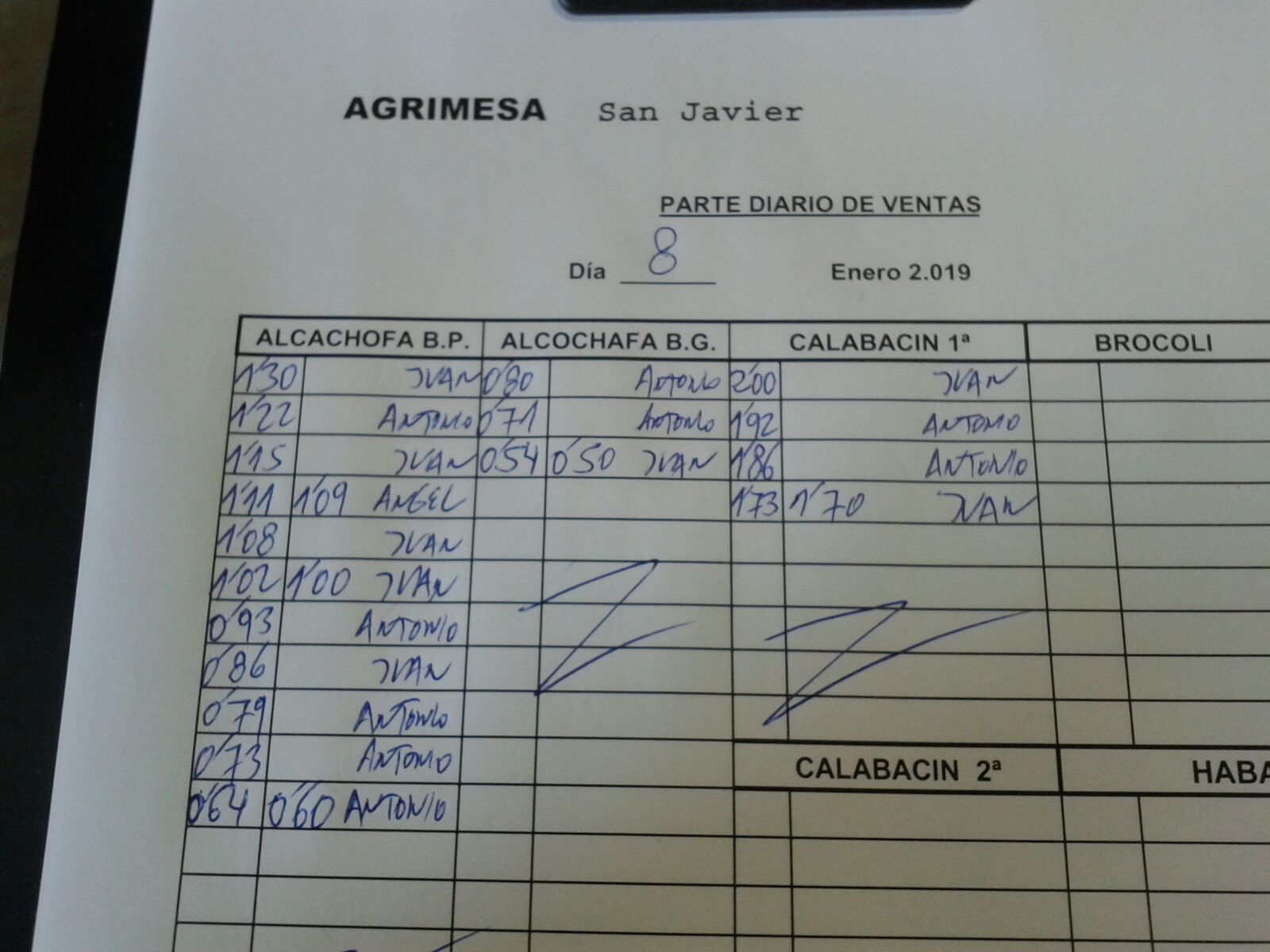 Subasta hortofrutícola Agrimesa El Mirador 8 de Enero 2019