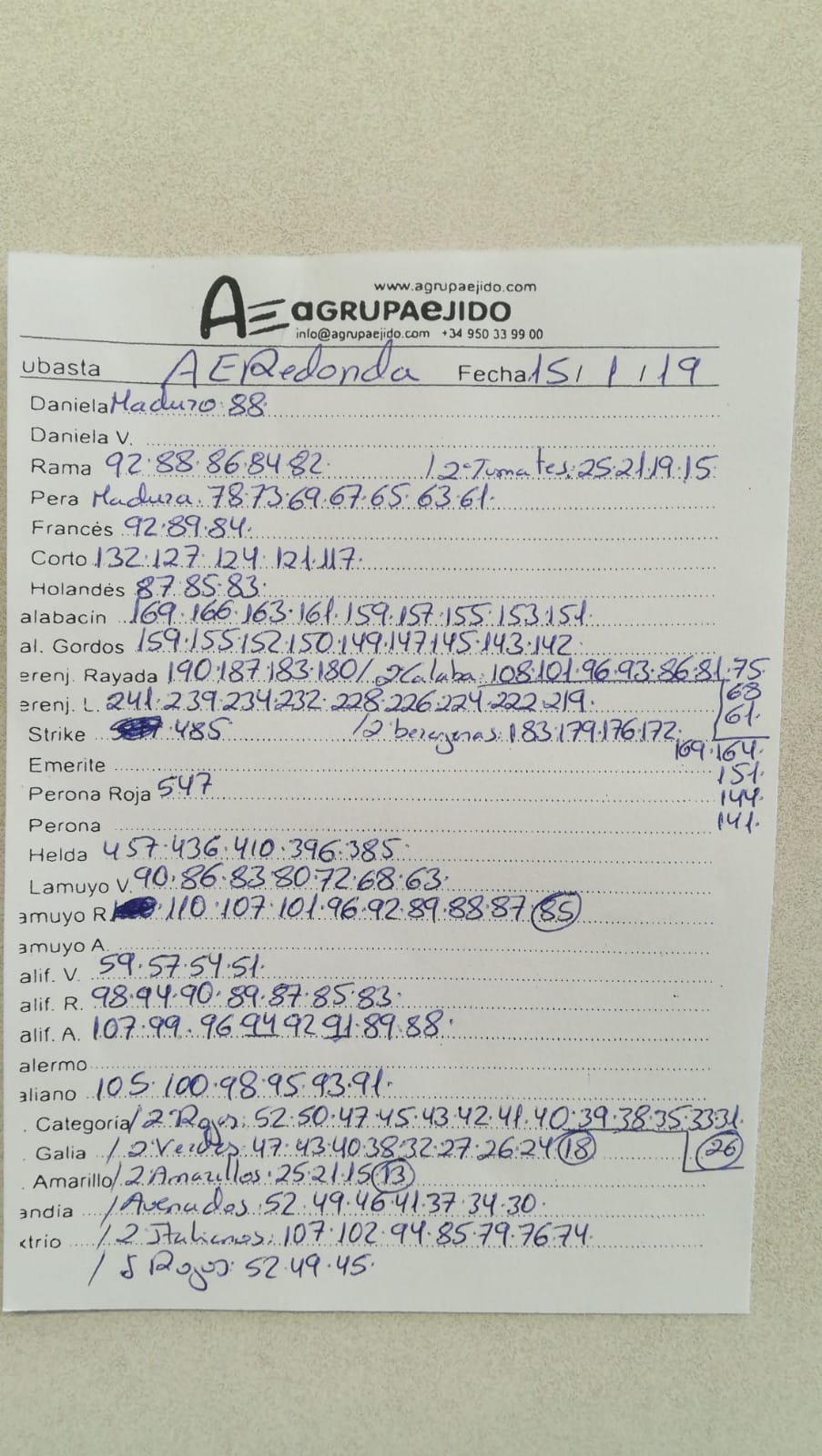 Subasta hortofrutícola AgrupaEjido La Redonda 15 de Enero 2019