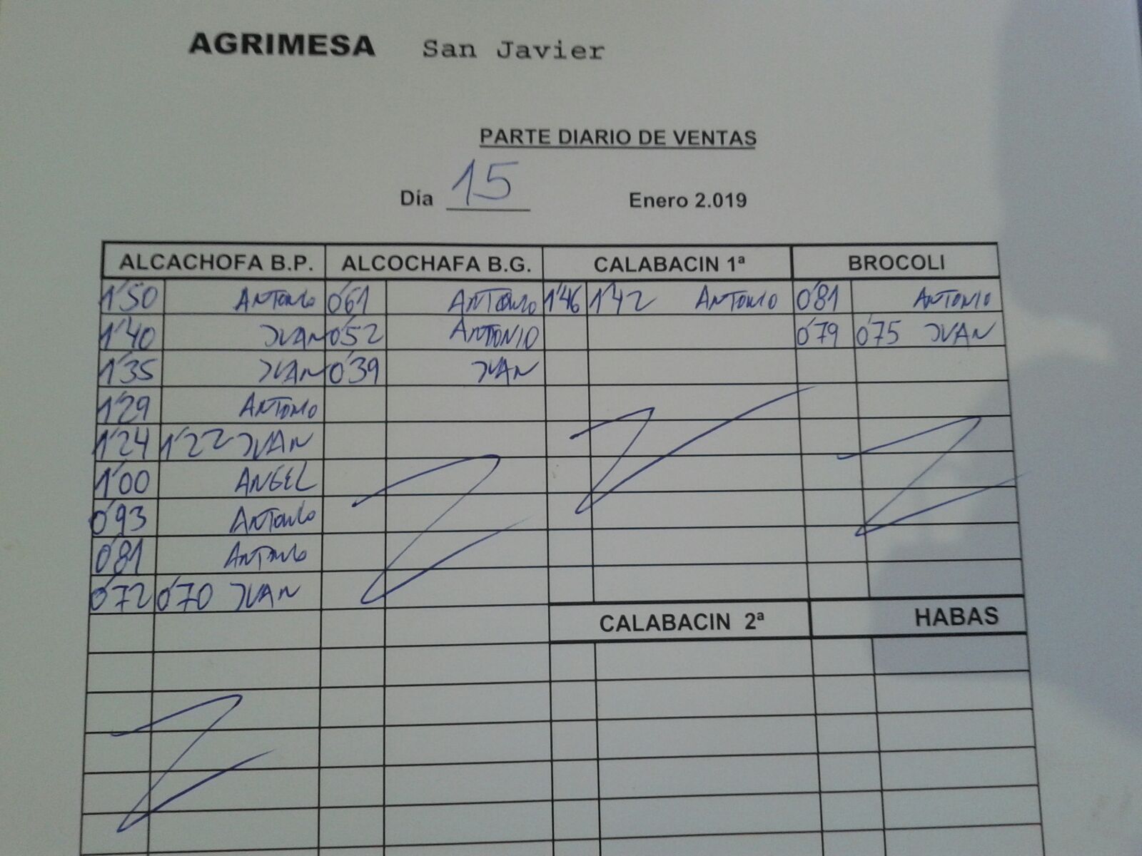 Subasta hortofrutícola Agrimesa El Mirador 15 de Enero 2019