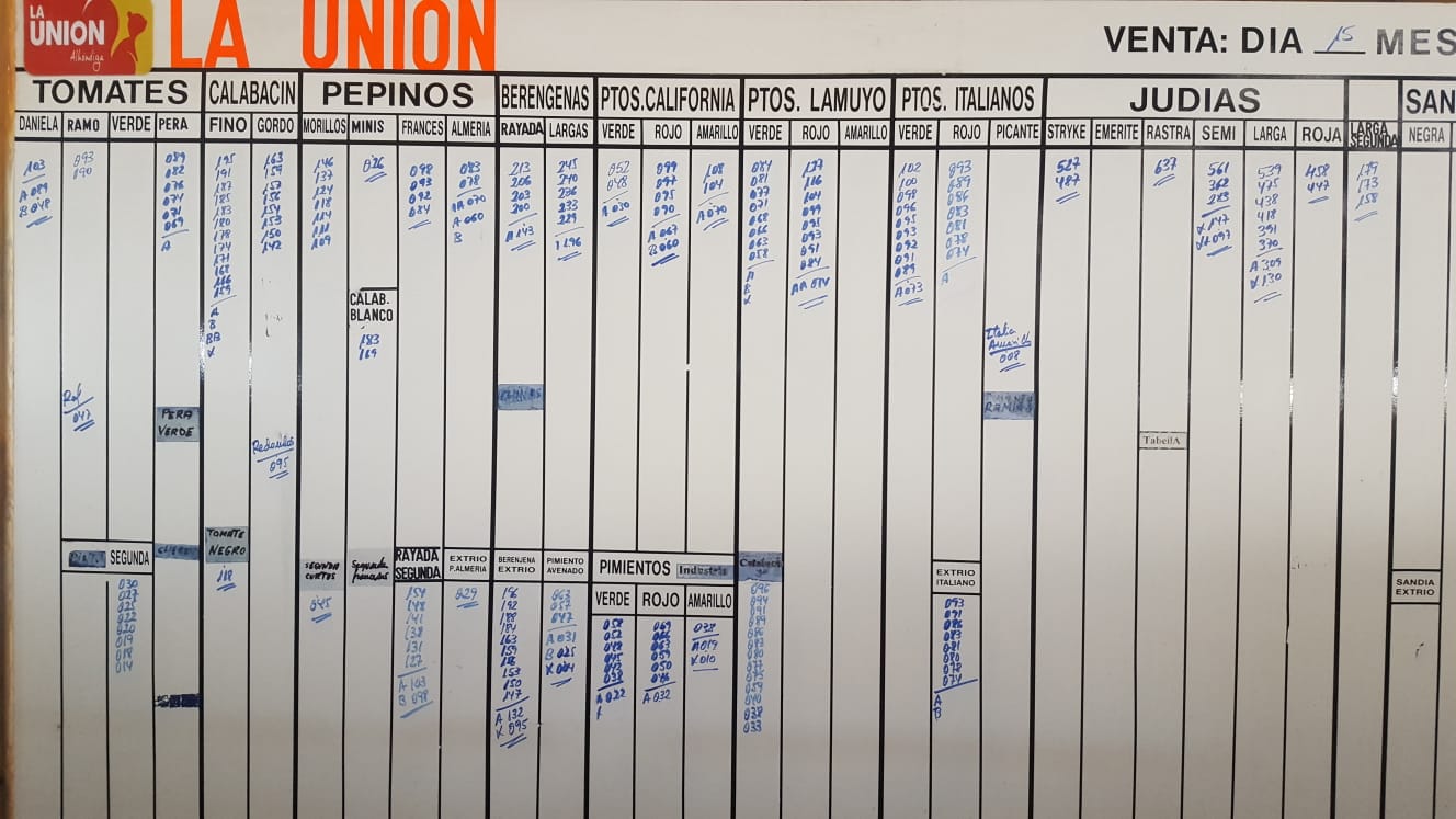 Pizarra La Unión La Redonda 15 de Enero 2019