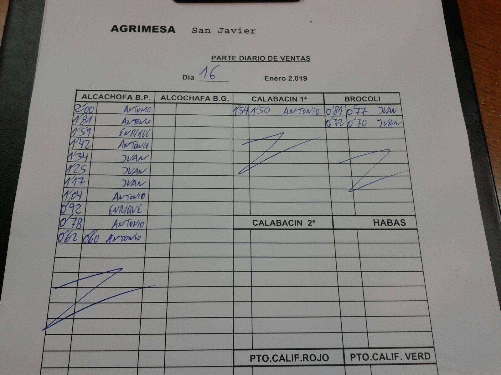 Subasta hortofrutícola Agrimesa El Mirador 16 de Enero 2019