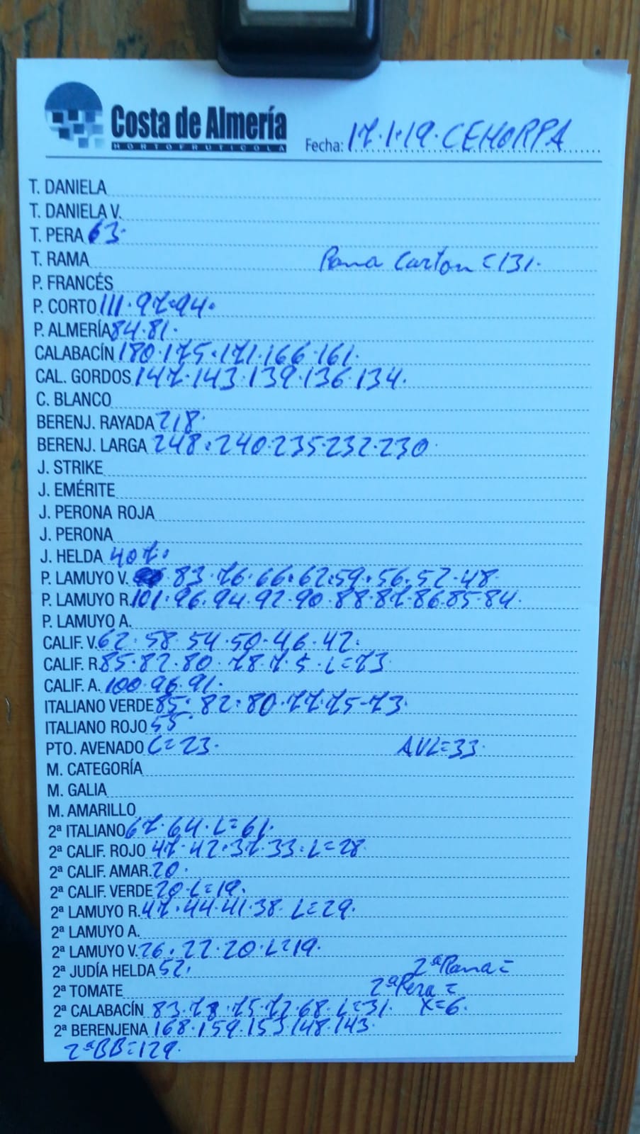 Subasta hortofrutícola Costa de Almería Cehorpa 17 de Enero 2019