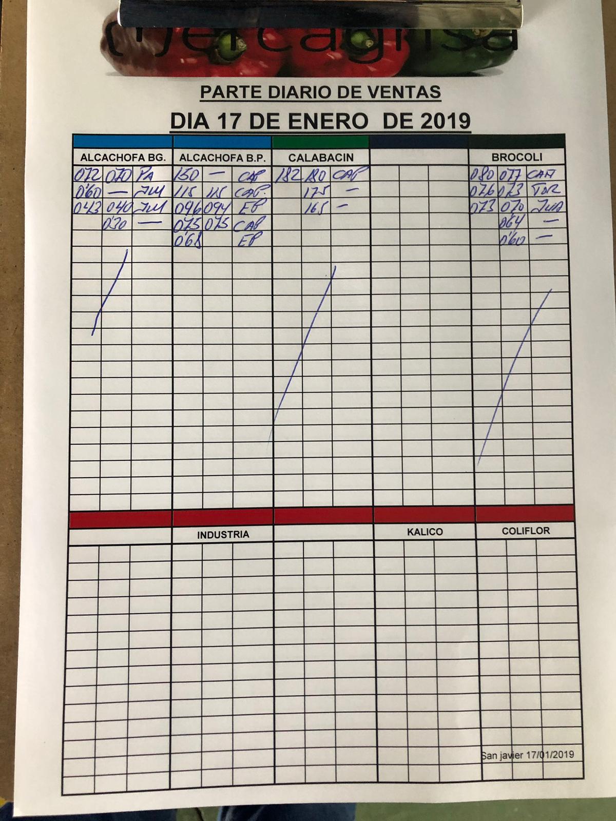 Subasta hortofrutícola Mercagrisa 17 de Enero 2019