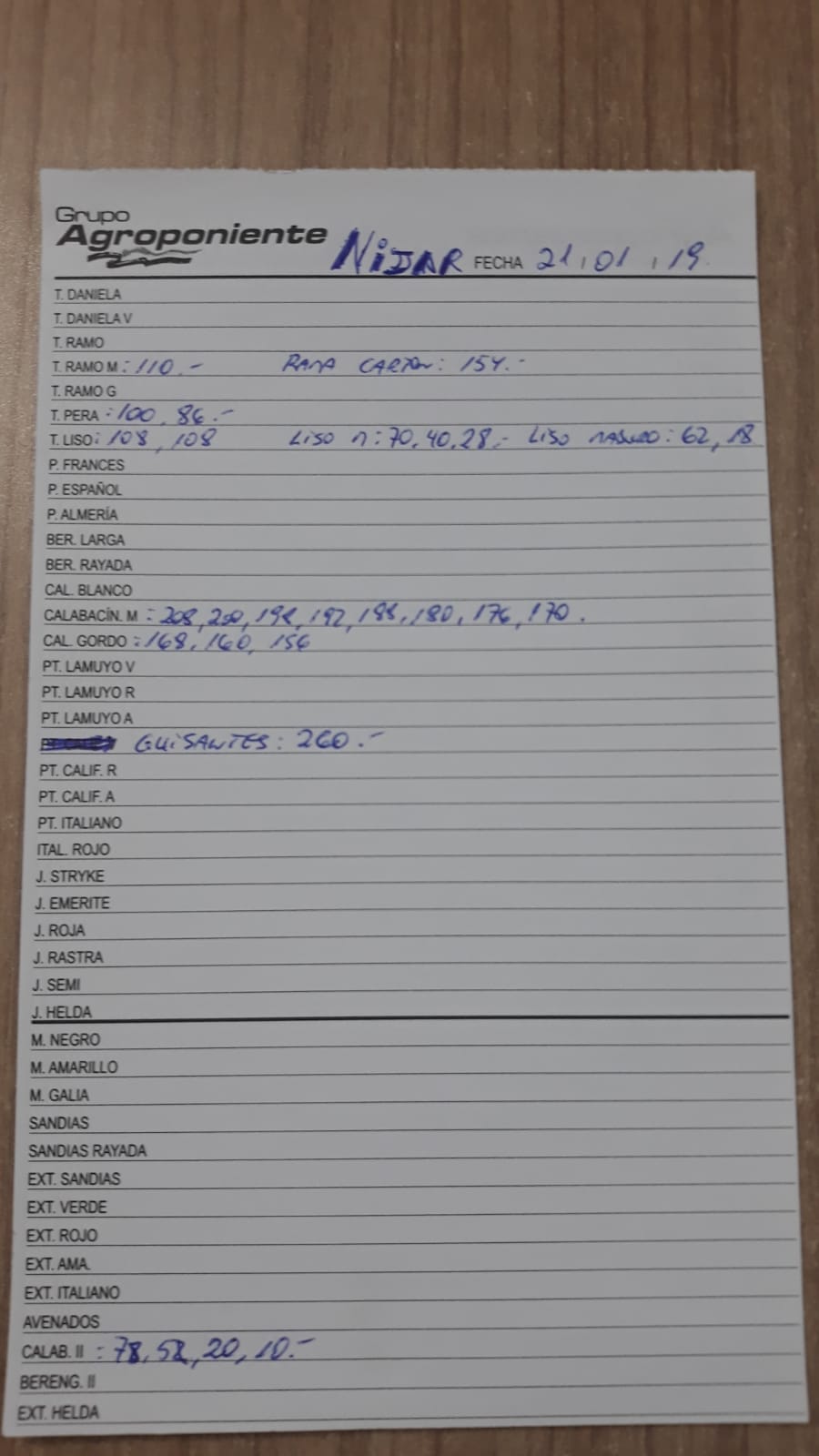 Subasta hortofrutícola Agroponiente Níjar 21 de Enero 2019