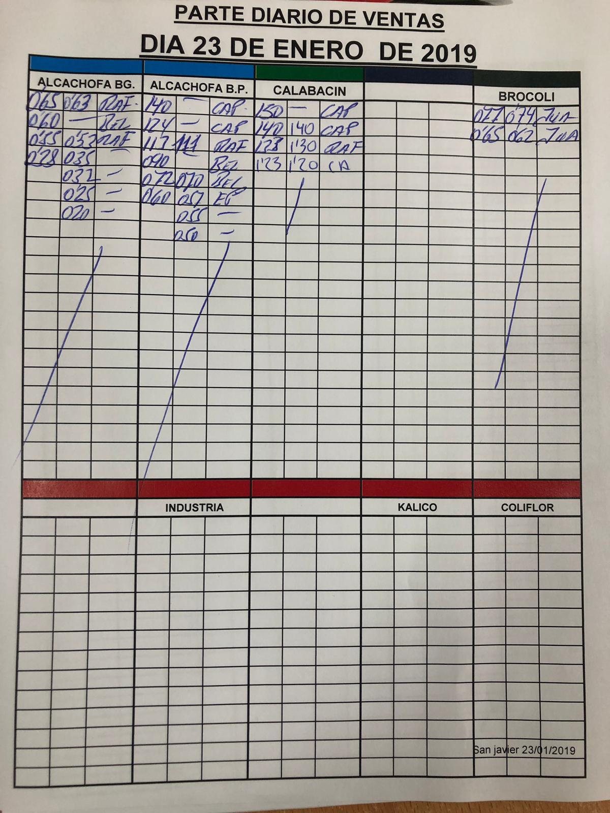 Subasta hortofrutícola Mercagrisa 23 de Enero 2019