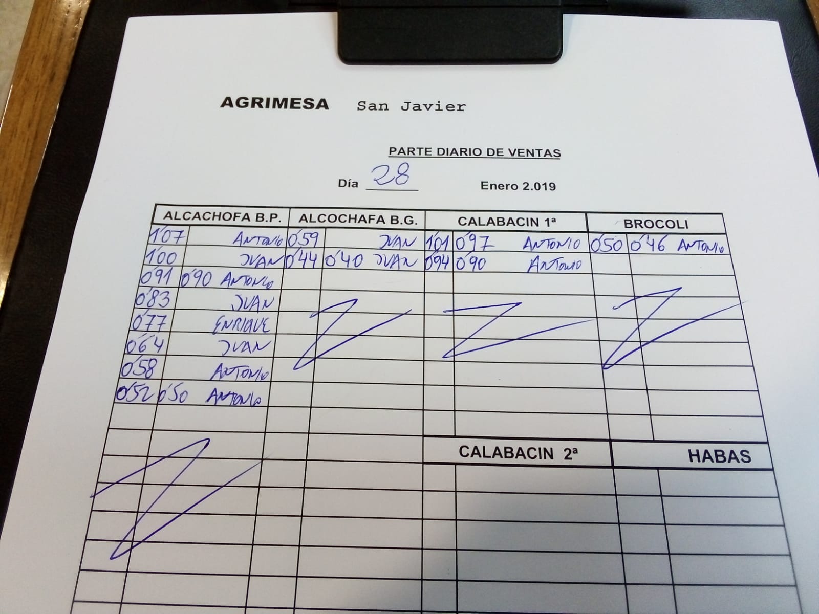 Subasta hortofrutícola Agrimesa El Mirador 28 de Enero 2019