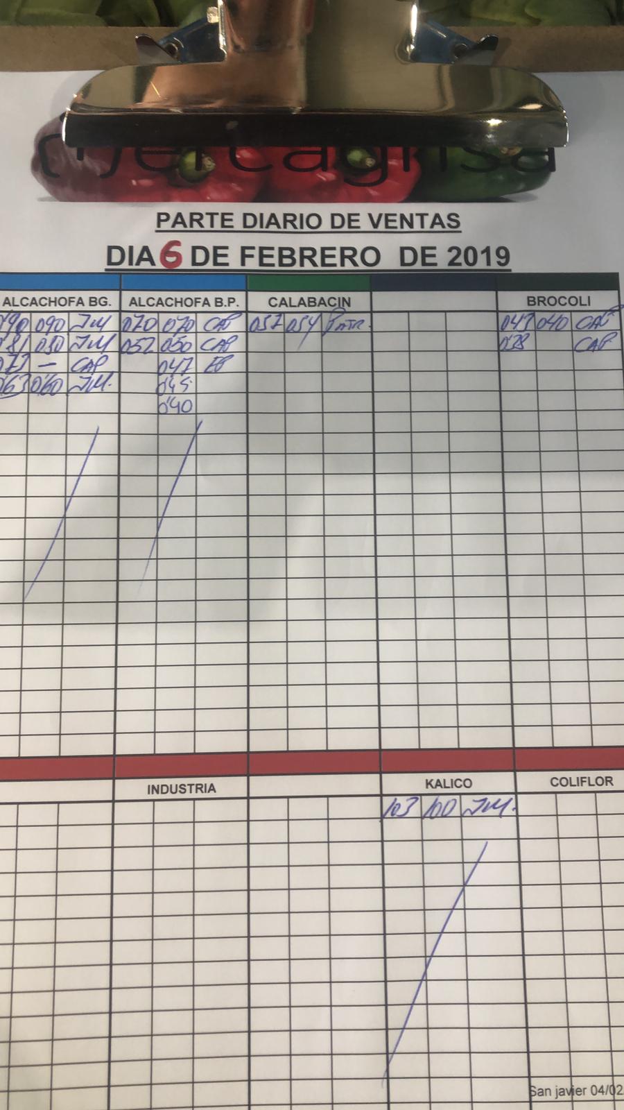 Subasta hortofrutícola Mercagrisa 6 de Febrero 2019