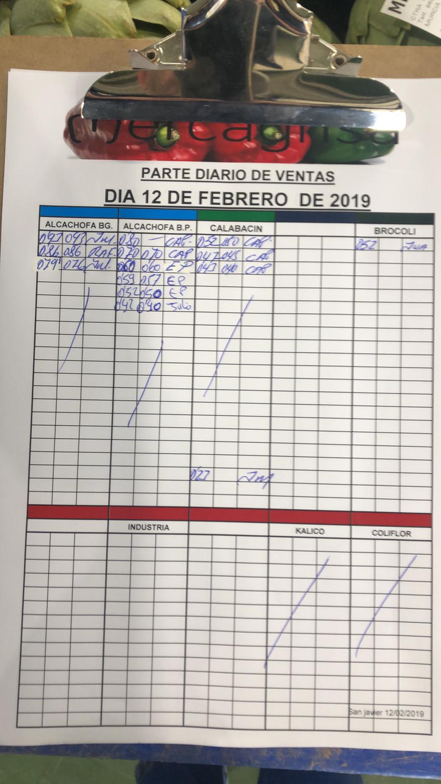 Subasta hortofrutícola Mercagrisa 12 de Febrero 2019