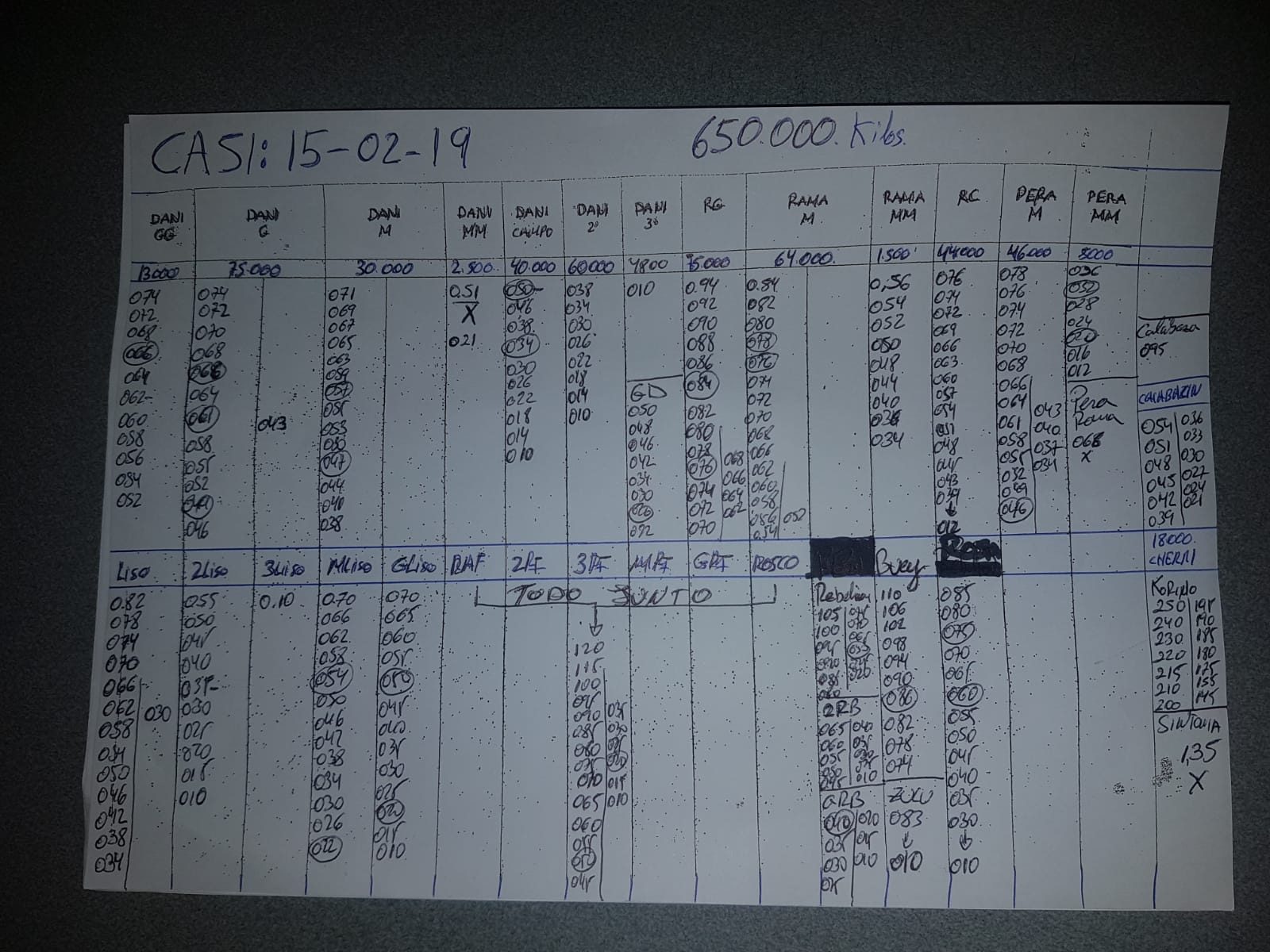 Subasta hortofrutícola CASI 15  de Febrero 2019