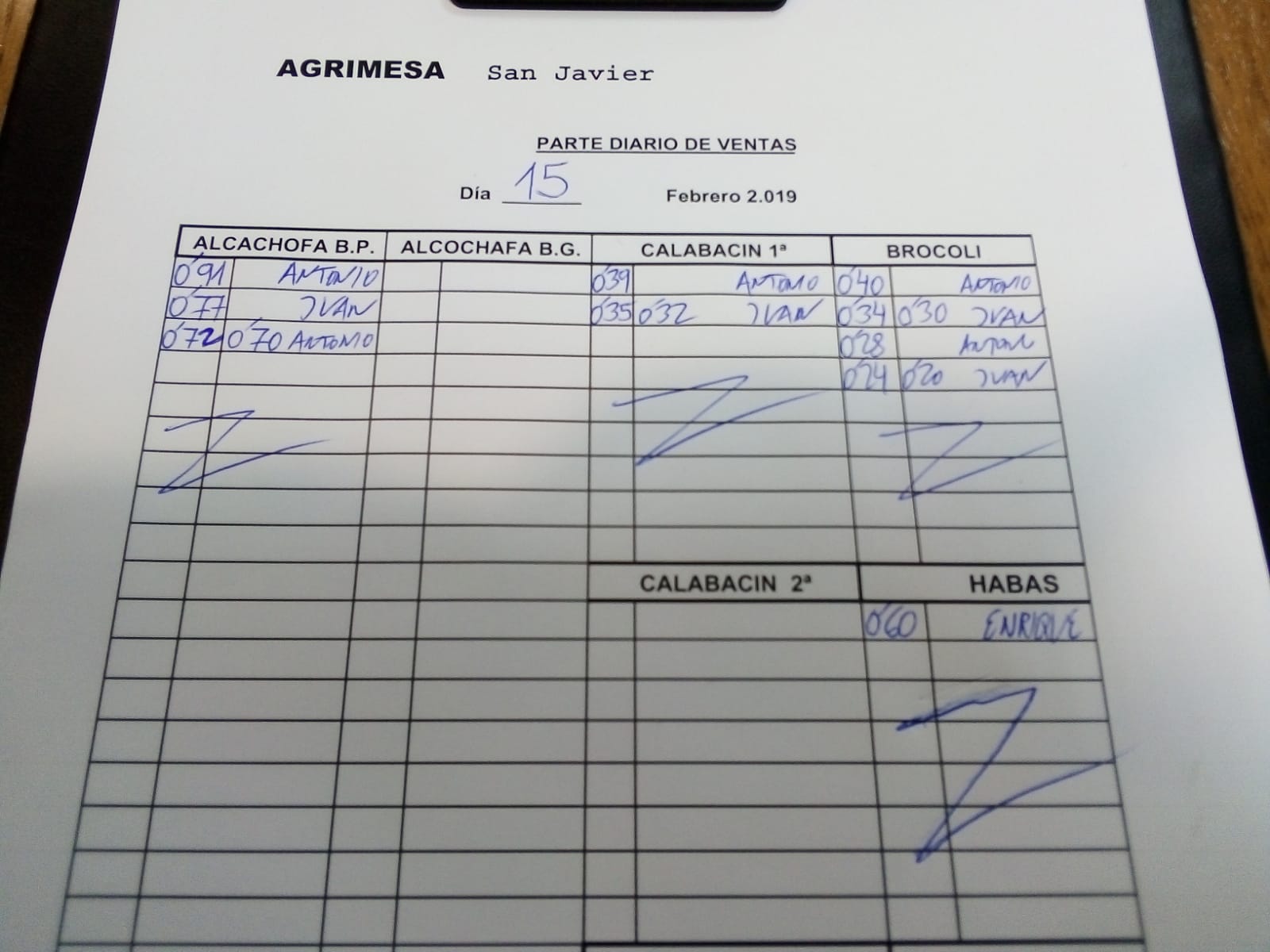 Subasta hortofrutícola Agrimesa El Mirador 15 de Febrero 2019