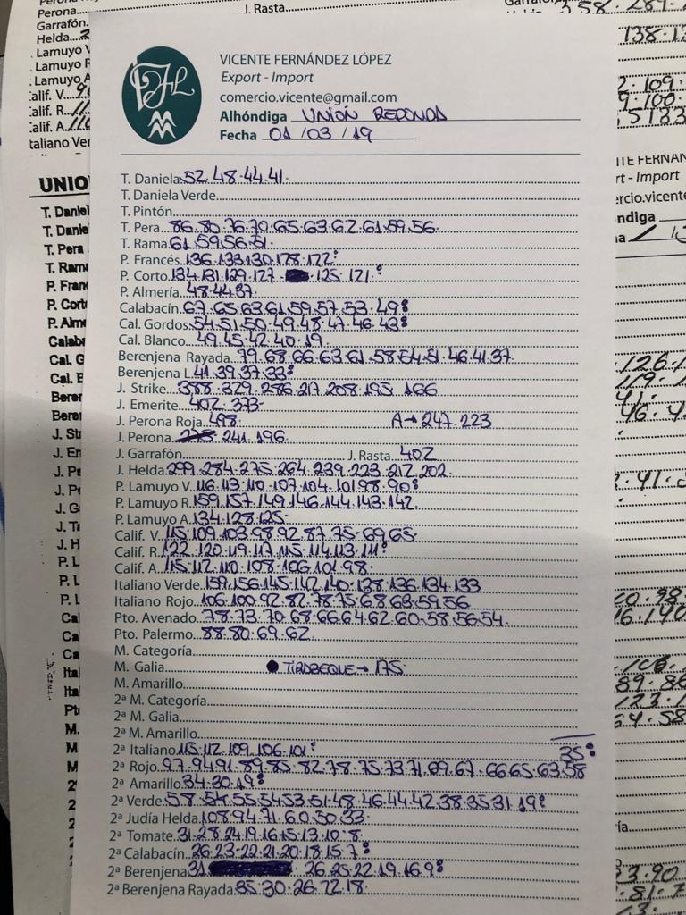 Subasta hortofrutícola La Unión La Redonda 1 de Marzo 2019