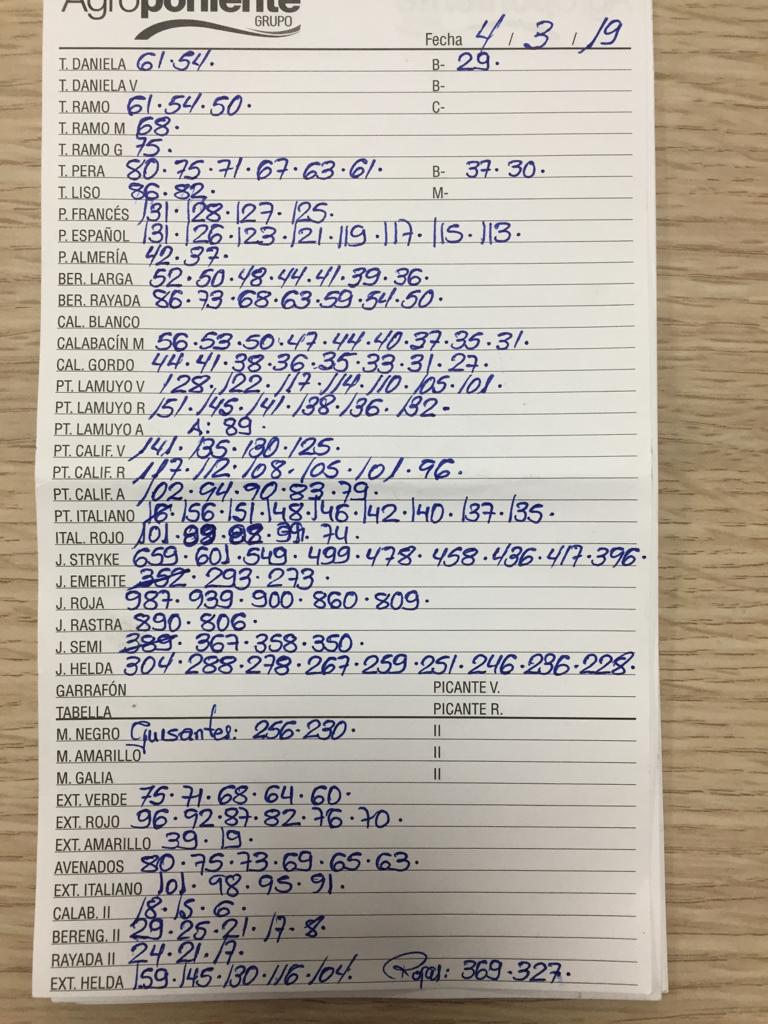 Subasta hortofrutícola Agroponiente La Redonda 4 de Marzo 2019