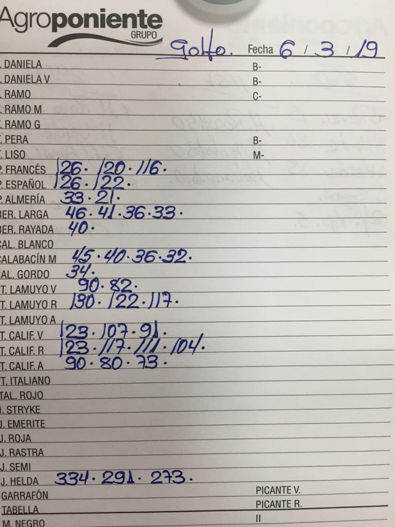 Subasta hortofrutícola Agroponiente El Golfo 6 de Marzo 2019