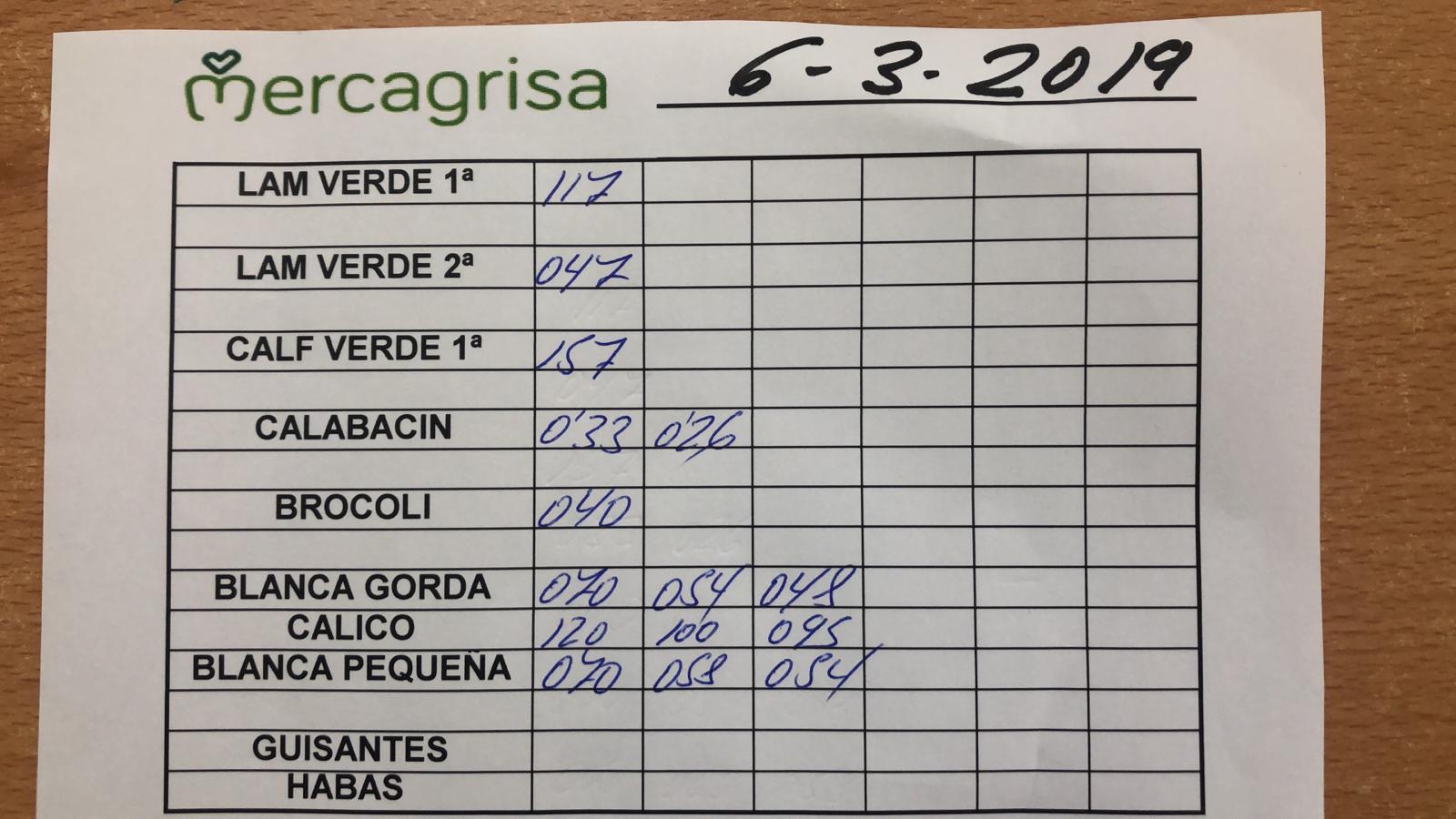 Subasta hortofrutícola Mercagrisa 6 de Marzo