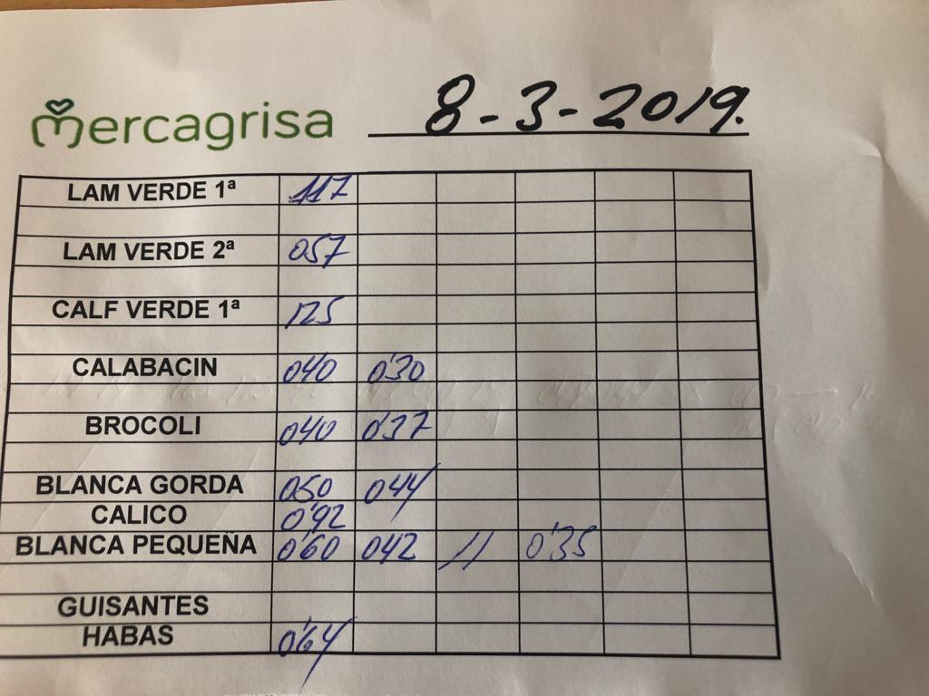 Subasta hortofrutícola Mercagrisa 8 de Marzo