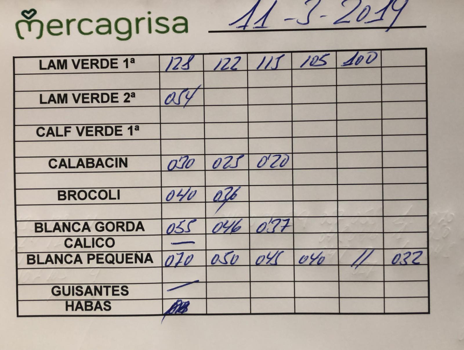 Subasta hortofrutícola Mercagrisa 11 de Marzo 2019