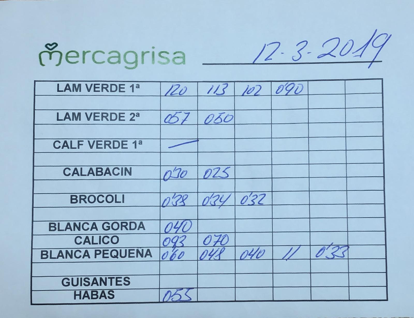 Subasta hortofrutícola Mercagrisa 12 de Marzo 2019