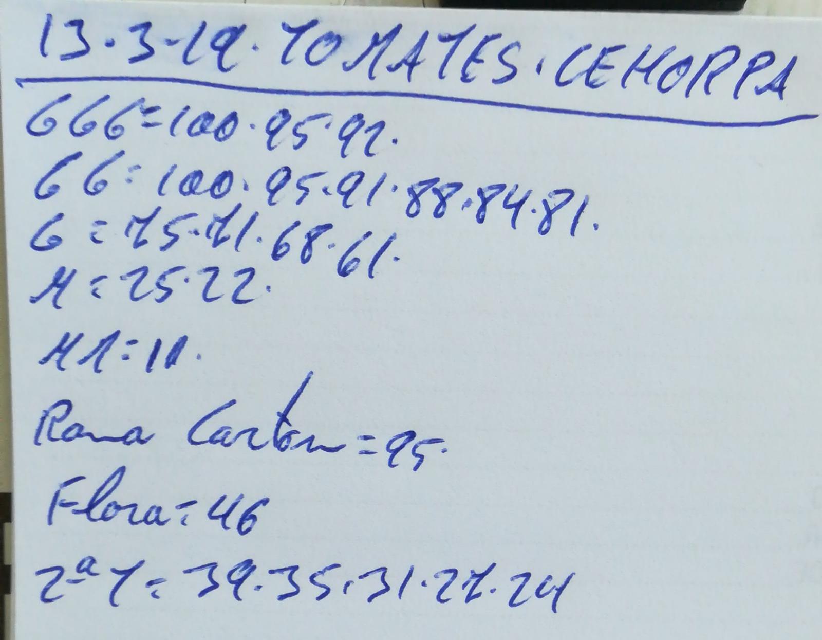 Costa de Almería Cehorpa Tomates 13 de Marzo 2019