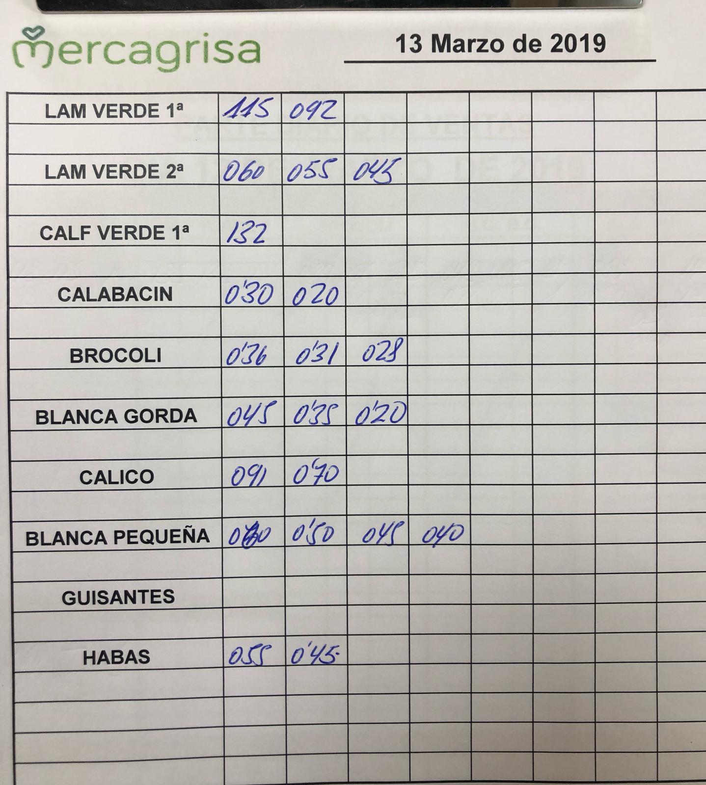 Subasta hortofrutícola Mercagrisa 13 de Marzo 2019