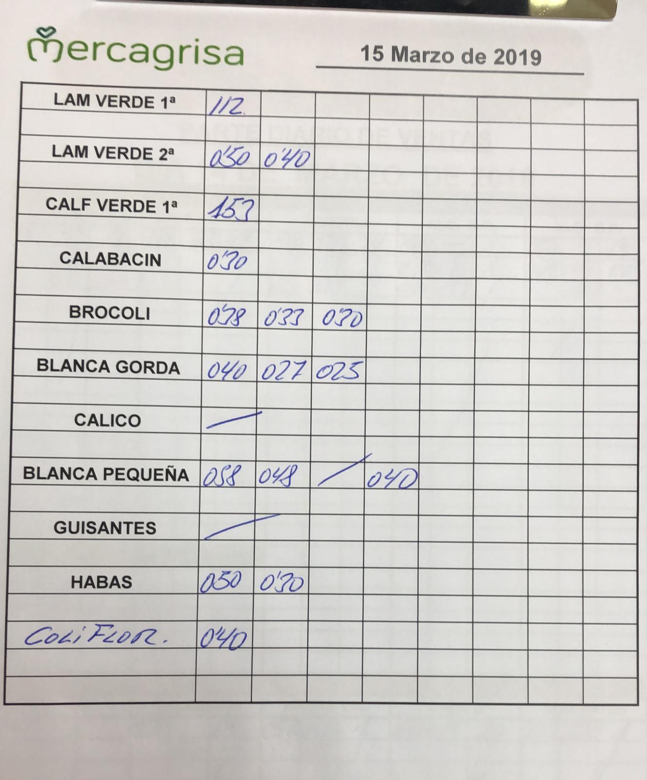 Subasta hortofrutícola Mercagrisa 15 de Marzo 2019