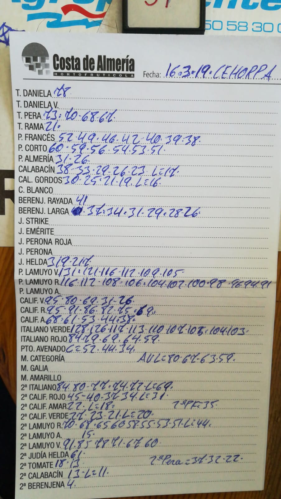 Subasta hortofrutícola Costa de Almería Cehorpa 16 de Marzo 2019