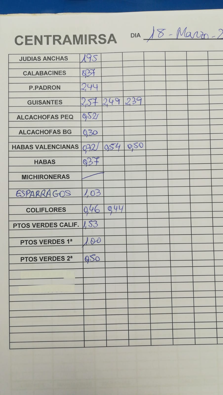 Subasta hortofrutícola Centramirsa 18 de Marzo 2019