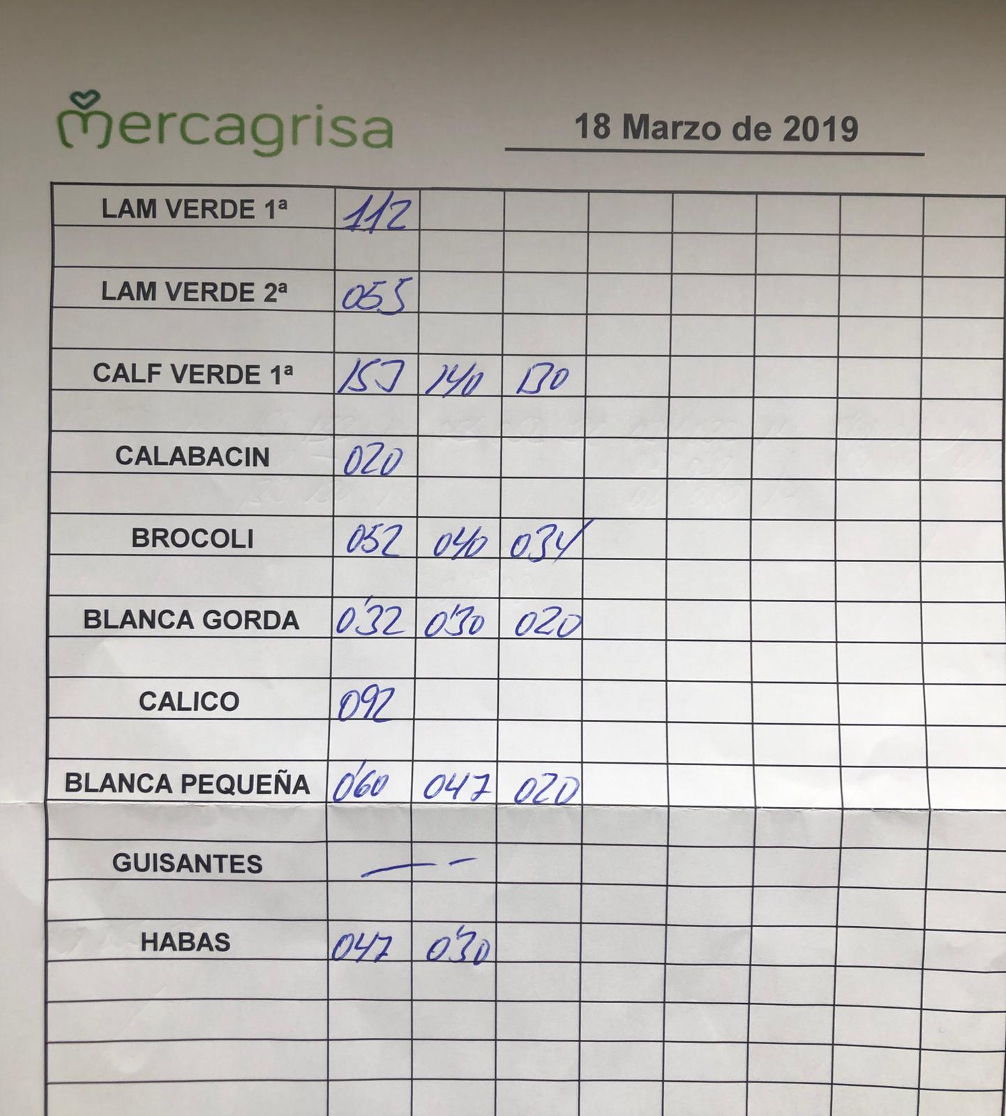 Subasta hortofrutícola Mercagrisa 18 de Marzo 2019