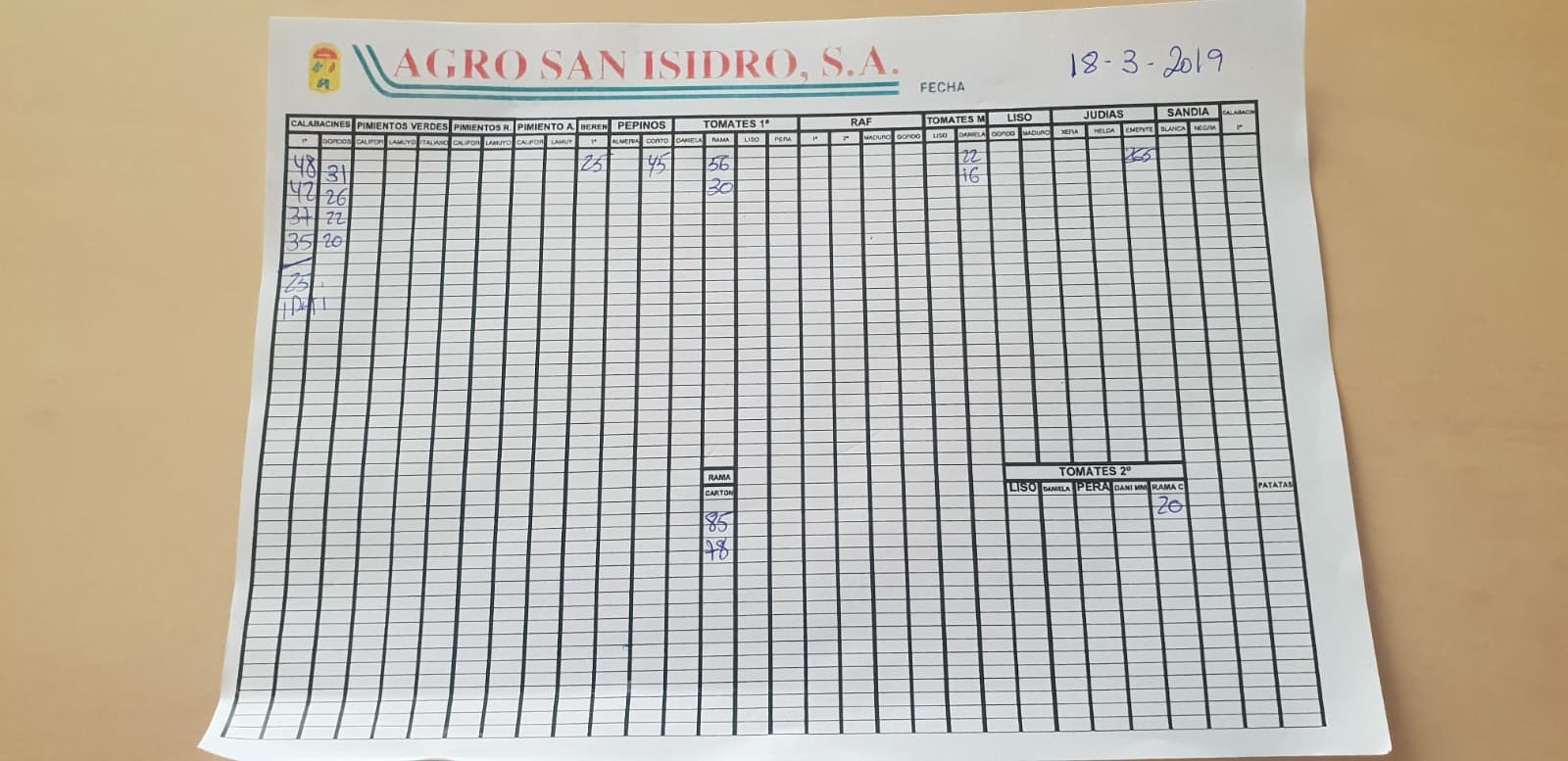 Subasta hortofrutícola Agro San Isidro 18 de Marzo 2019