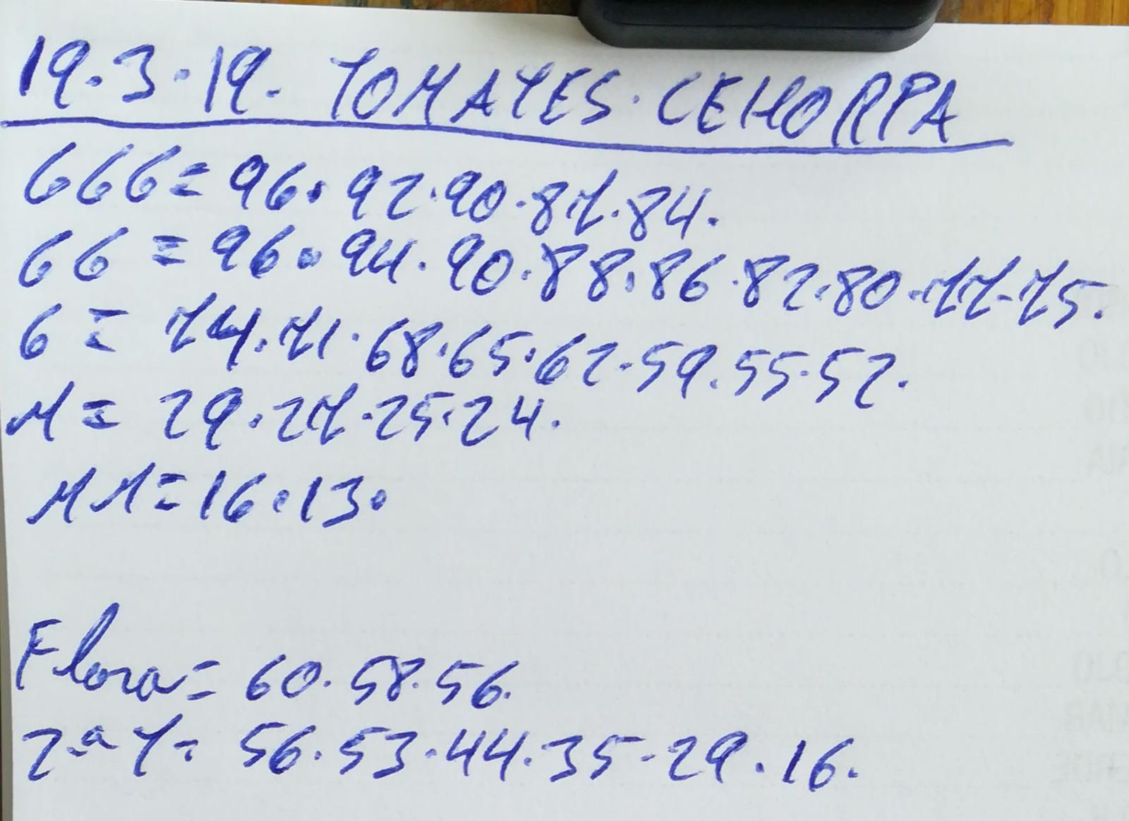 Costa de Almería Cehorpa Tomates 19 de Marzo 2019