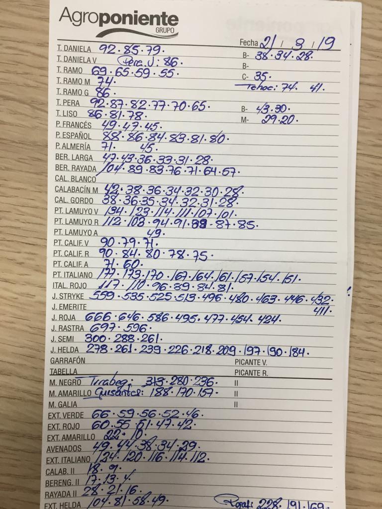 Subasta hortofrutícola Agroponiente La Redonda 21 de Marzo 2019