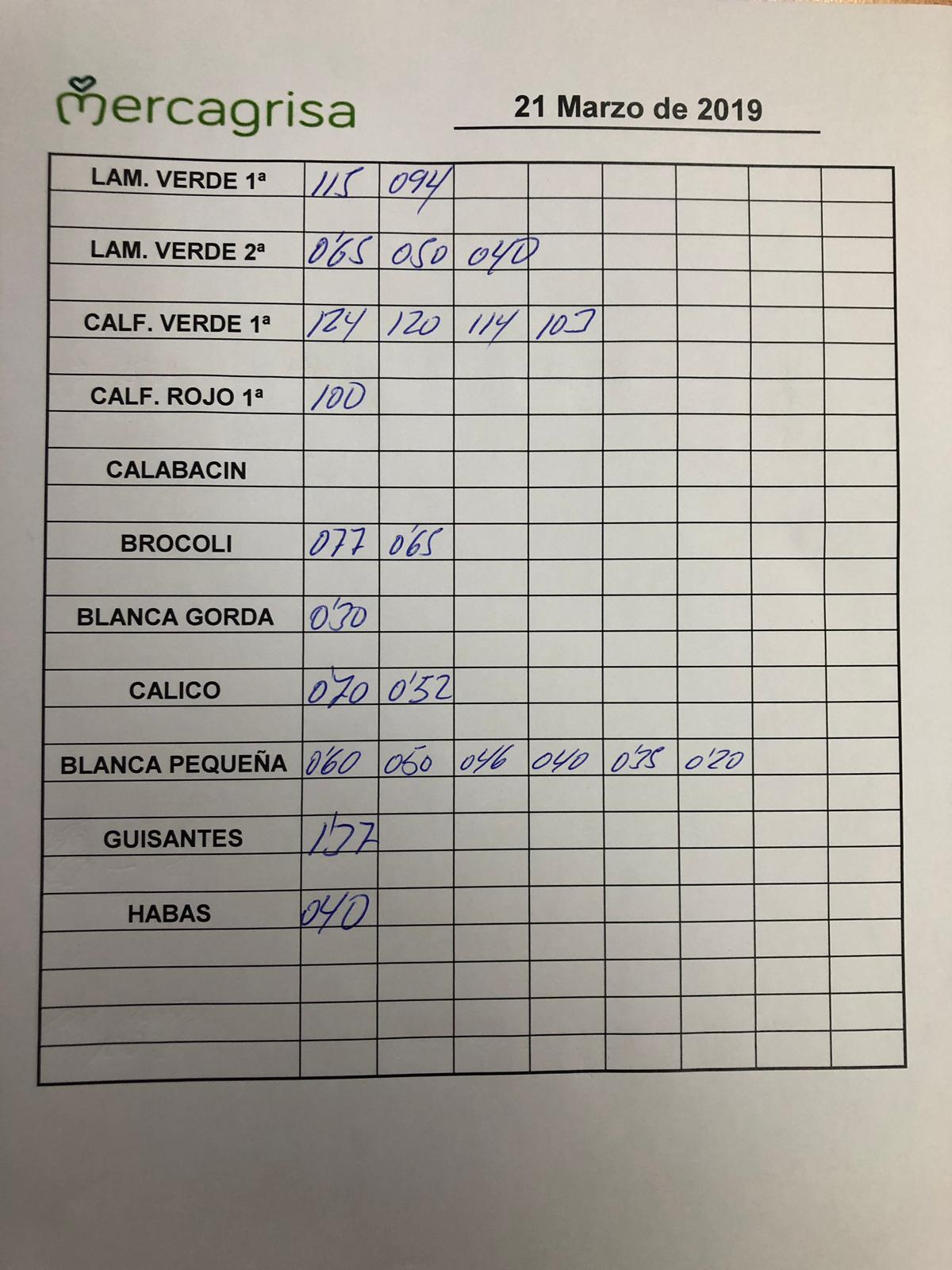 Subasta hortofrutícola Mercagrisa 21 de Marzo 2019