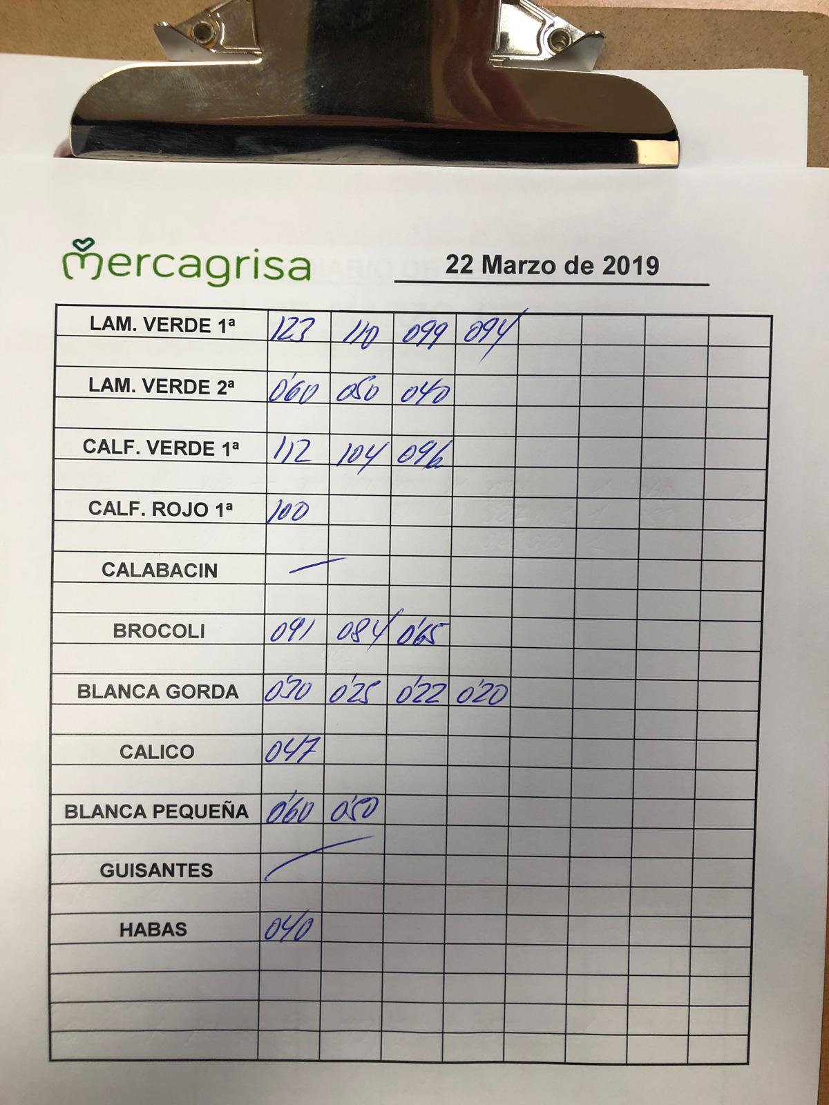 Subasta hortofrutícola Mercagrisa 22 de Marzo 2019