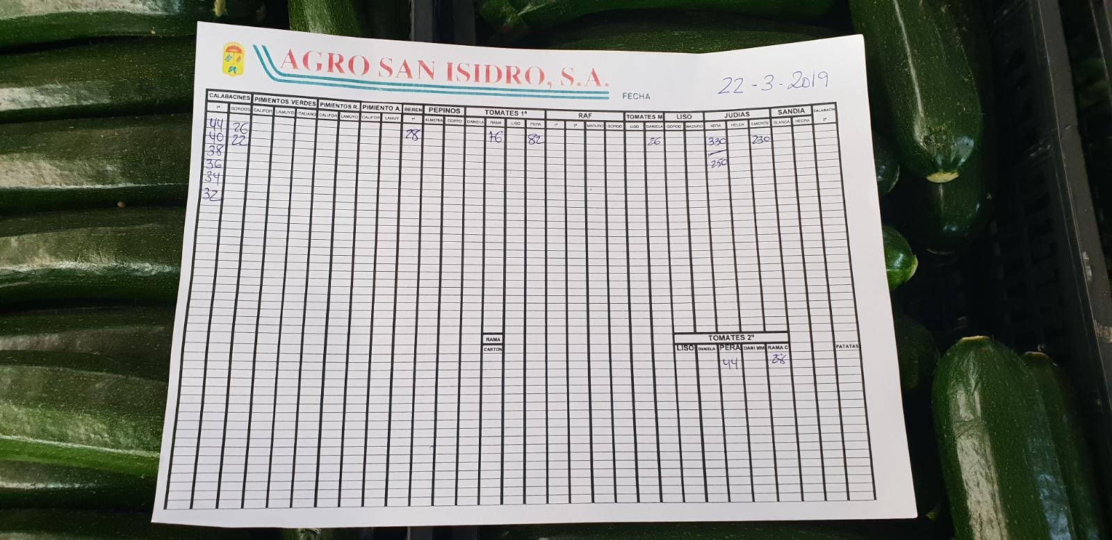 Subasta hortofrutícola Agro San Isidro 22 de Marzo 2019