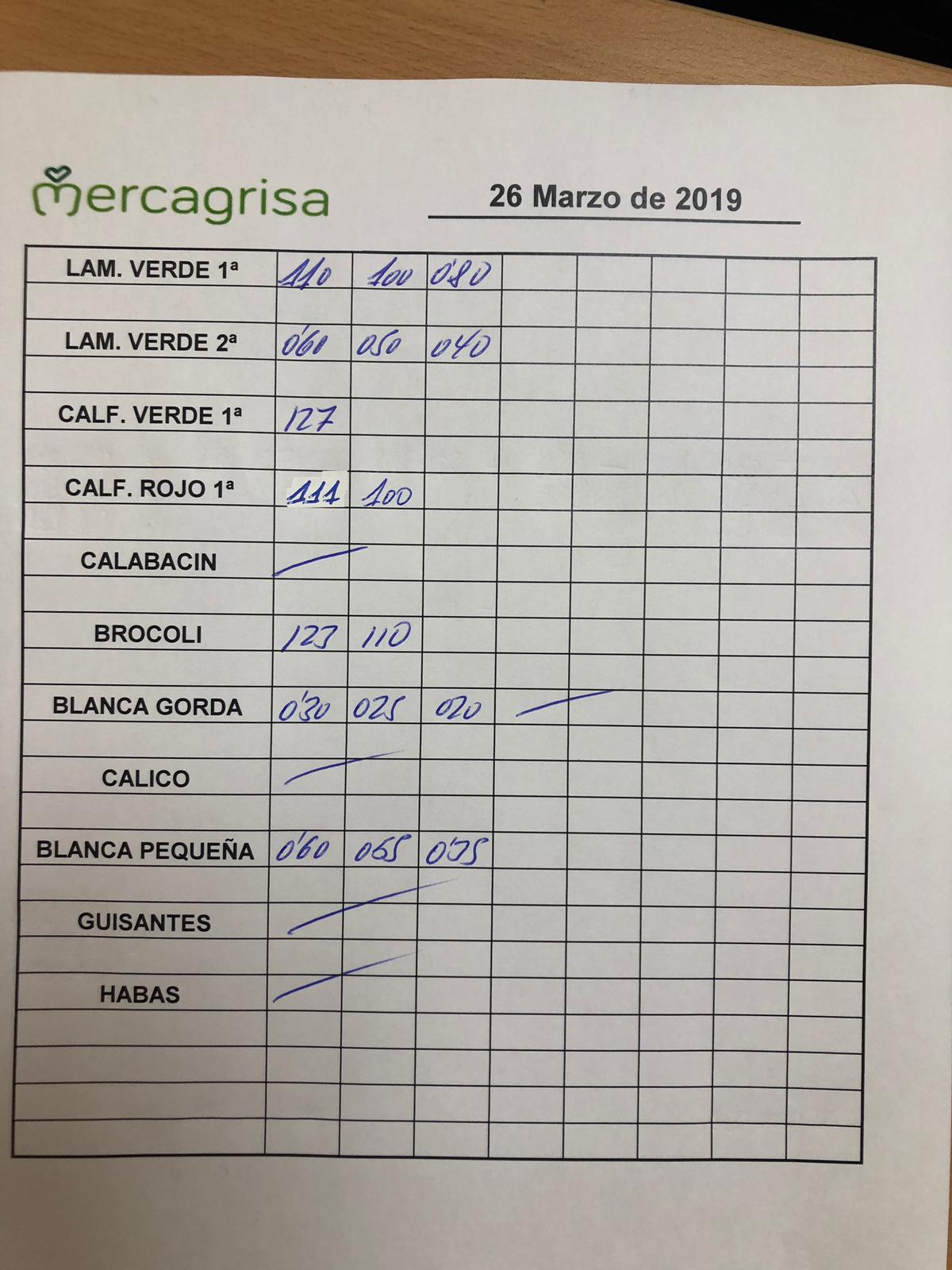 Subasta hortofrutícola Mercagrisa 26 de Marzo 2019