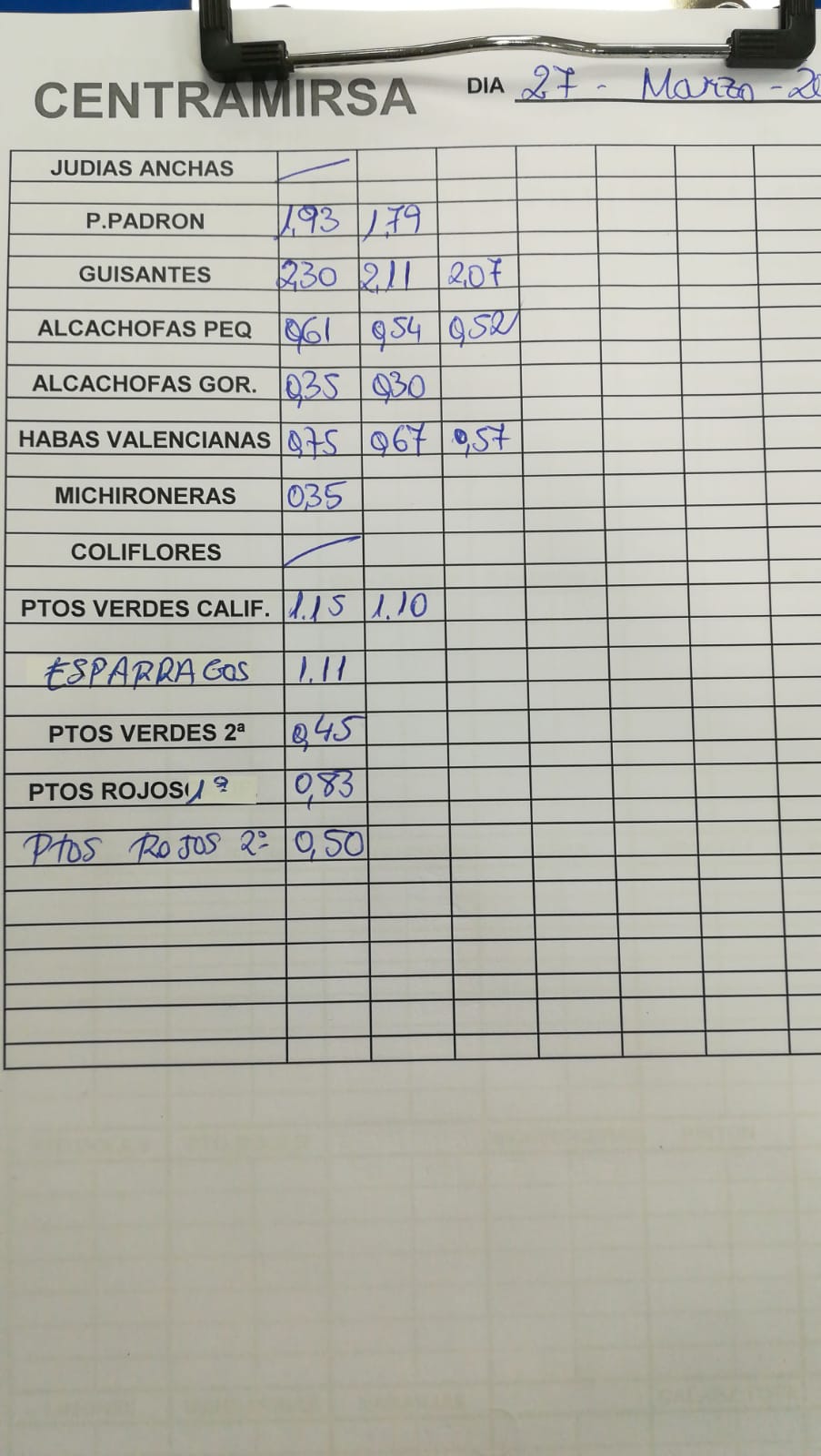 Subasta hortofrutícola Centramirsa 27 de Marzo 2019