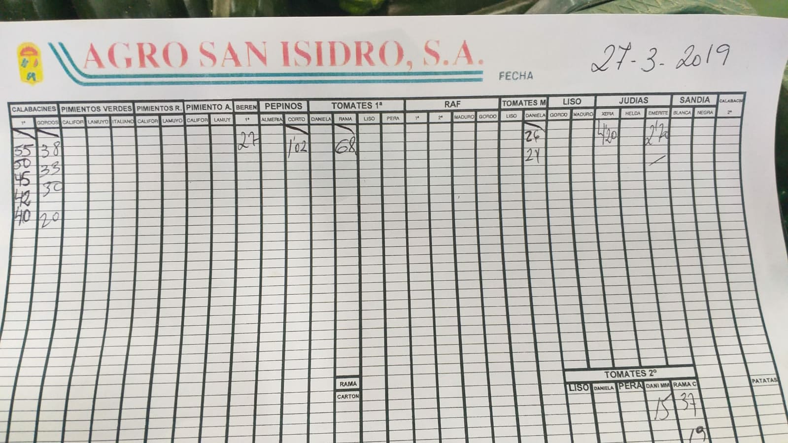 Subasta hortofrutícola Agro San Isidro 27 de Marzo 2019