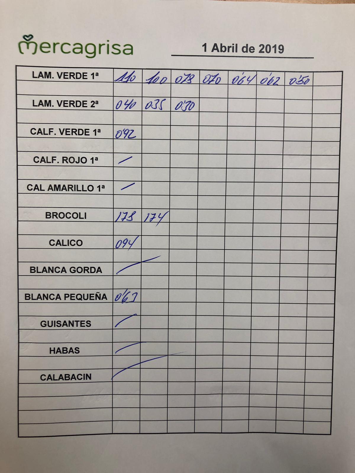 Subasta hortofrutícola Mercagrisa 1 de Abril 2019