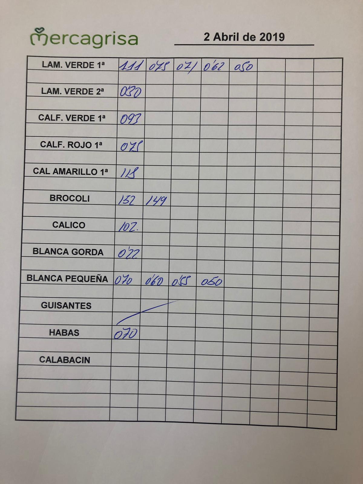 Subasta hortofrutícola Mercagrisa 2 de Abril 2019