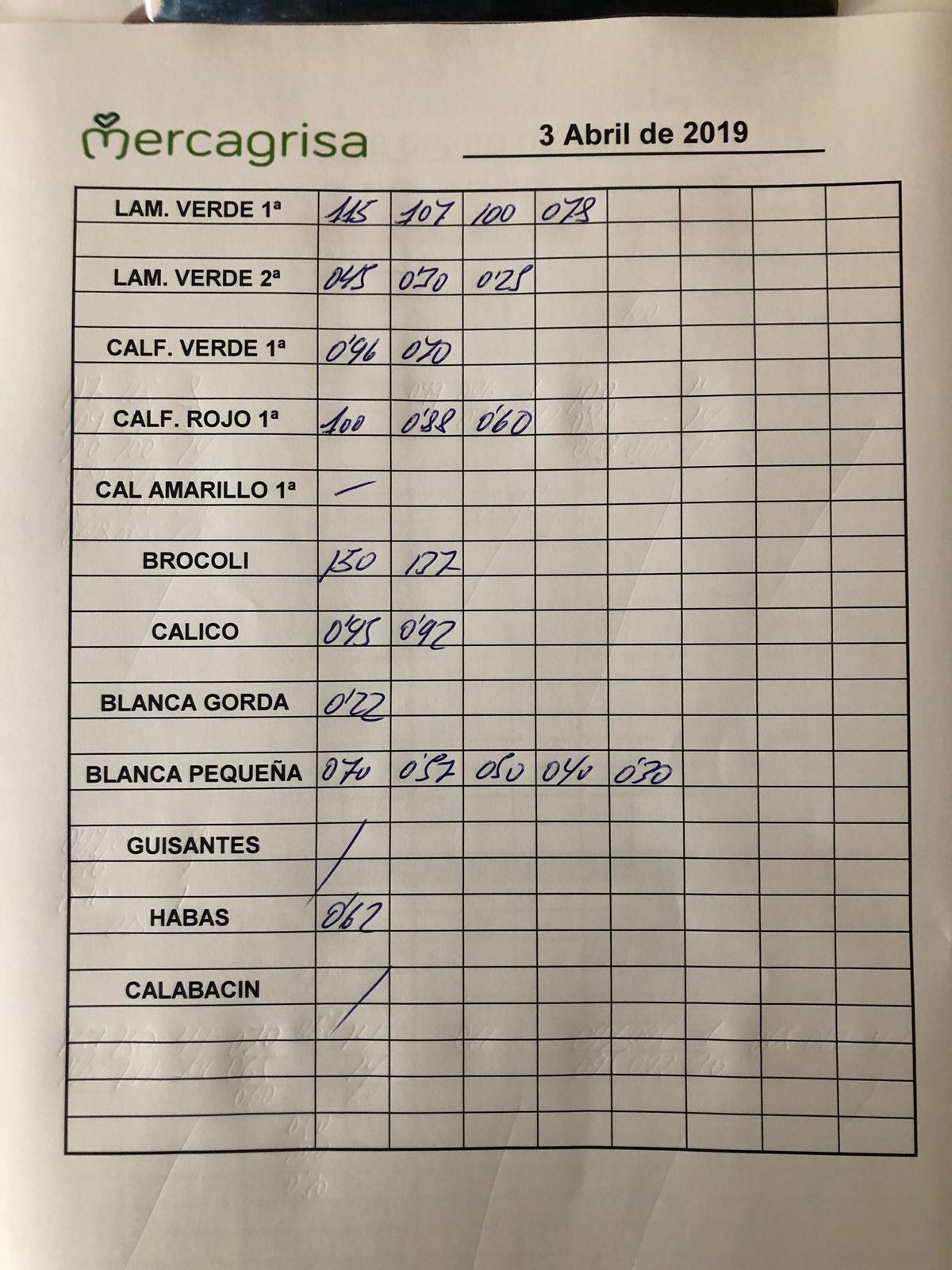 Subasta hortofrutícola Mercagrisa 3 de Abril 2019