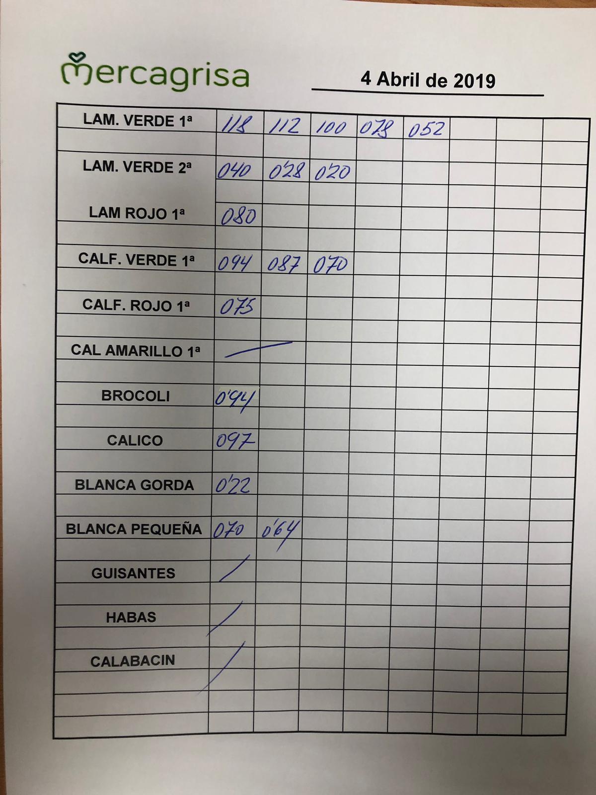 Subasta hortofrutícola Mercagrisa 4 de Abril 2019