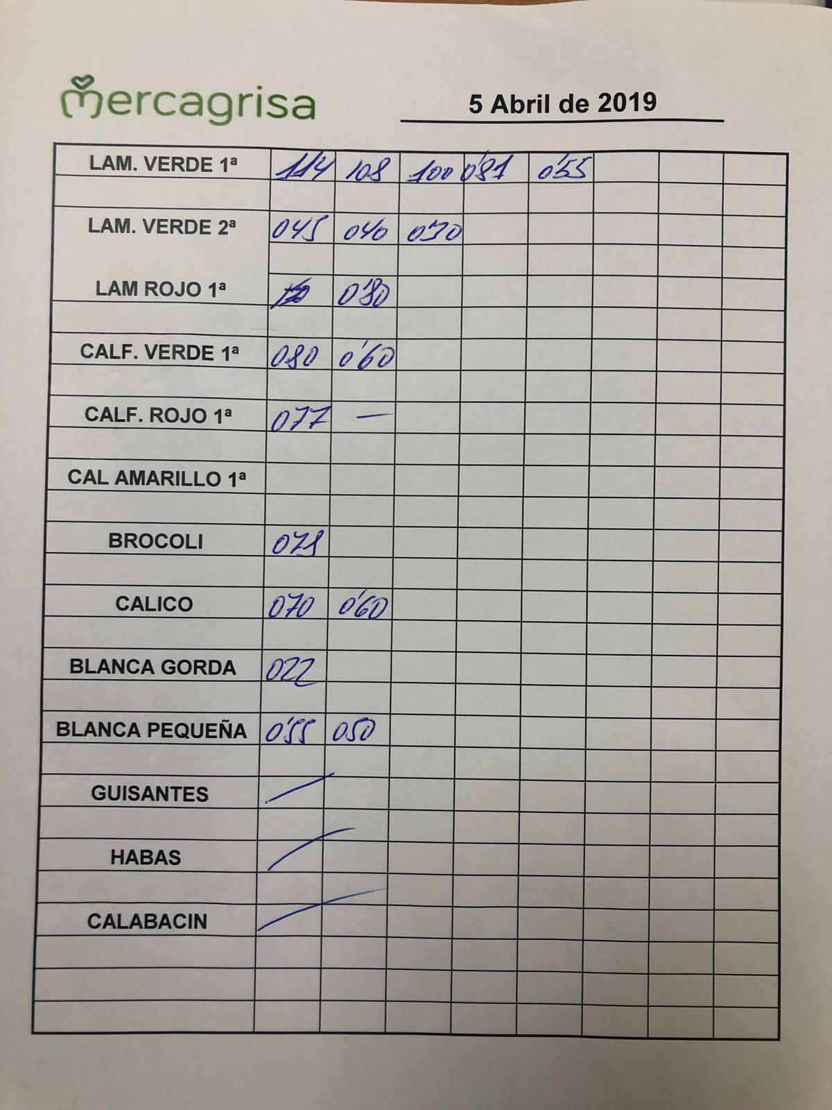 Subasta hortofrutícola Mercagrisa 5 de Abril 2019