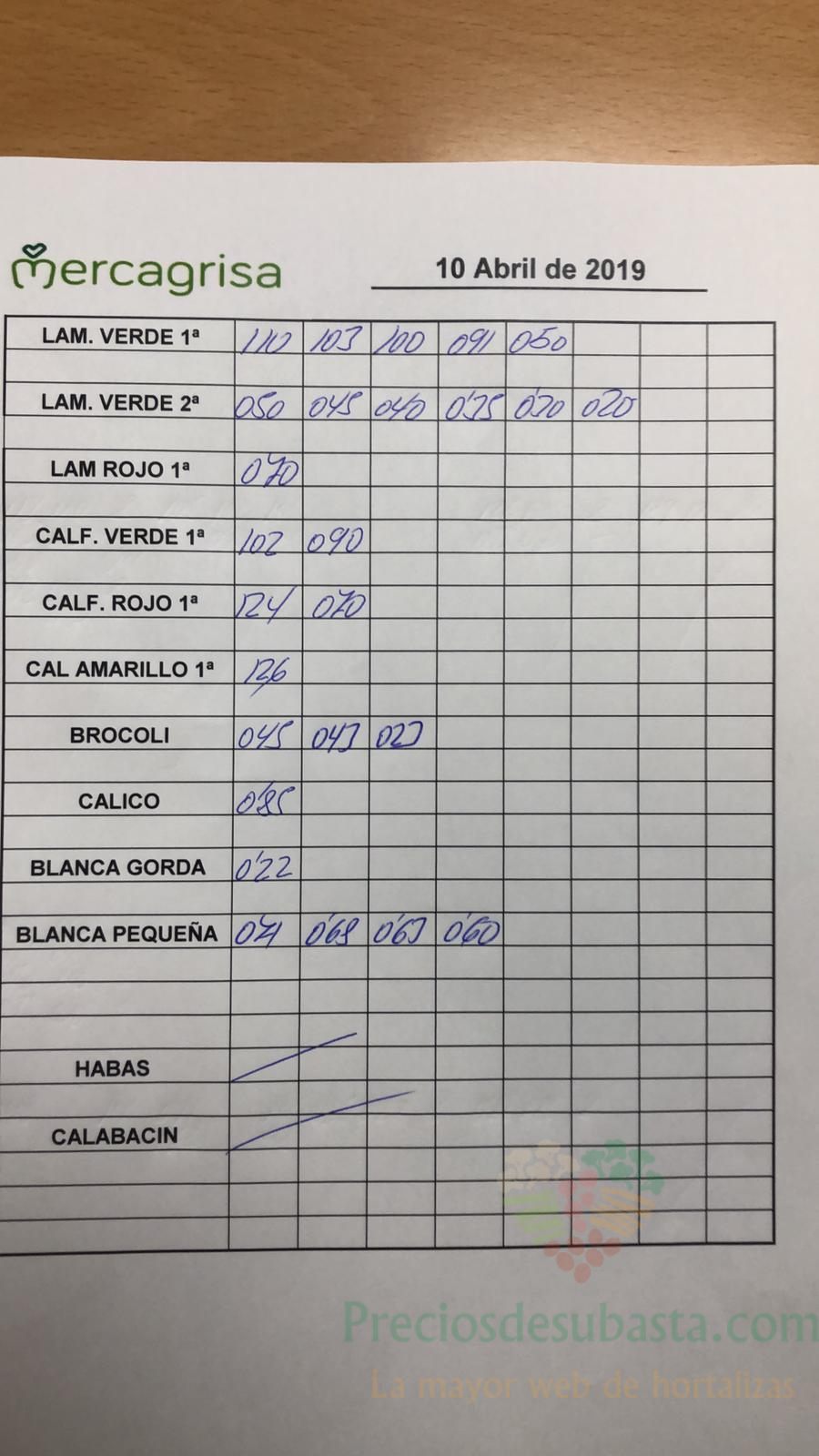 Subasta hortofrutícola Mercagrisa 10 de Abril 2019