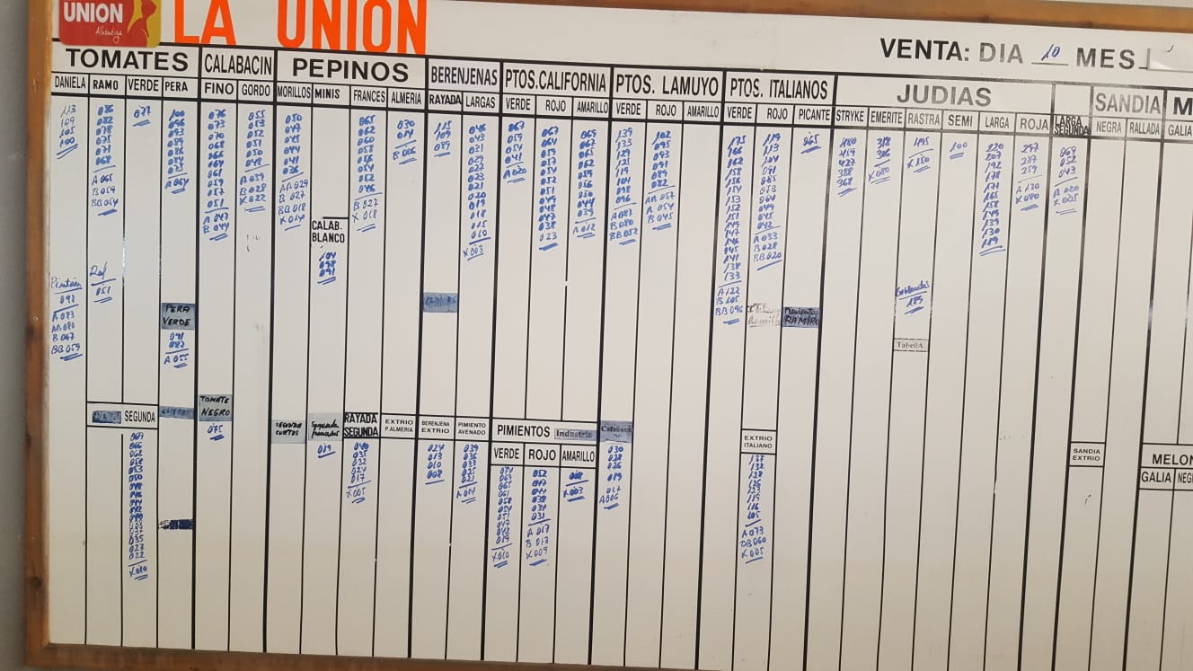 Pizarra La Unión La Redonda 10 de Abril 2019