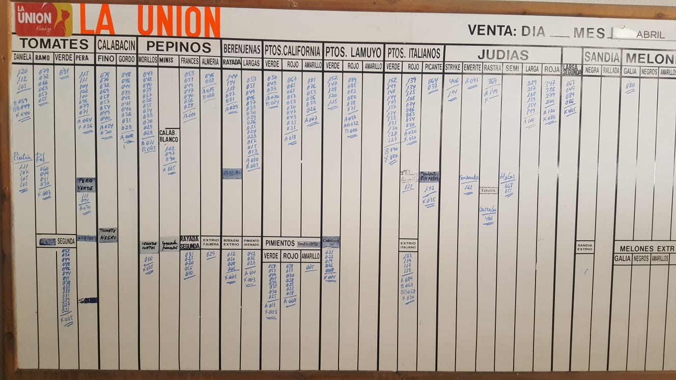 Pizarra La Unión La Redonda 13 de Abril 2019