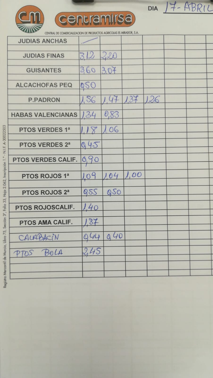 Subasta hortofrutícola Centramirsa 17 de Abril 2019